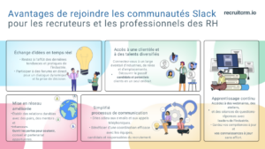 communautés slack