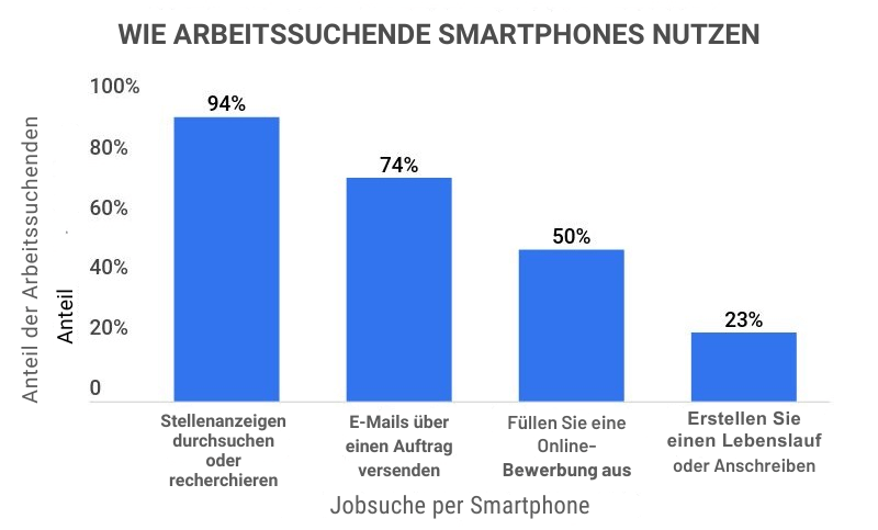 Marketingideen für die Personalbeschaffung