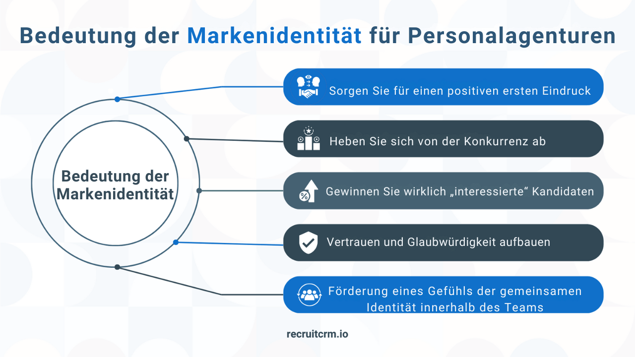 Marketingideen für die Personalbeschaffung