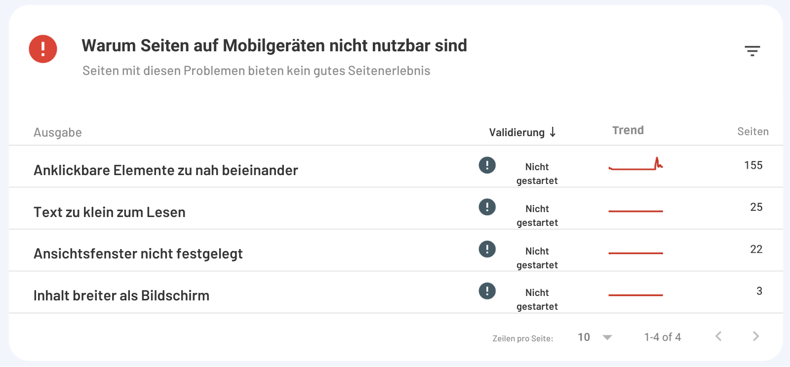 Marketingideen für die Personalbeschaffung