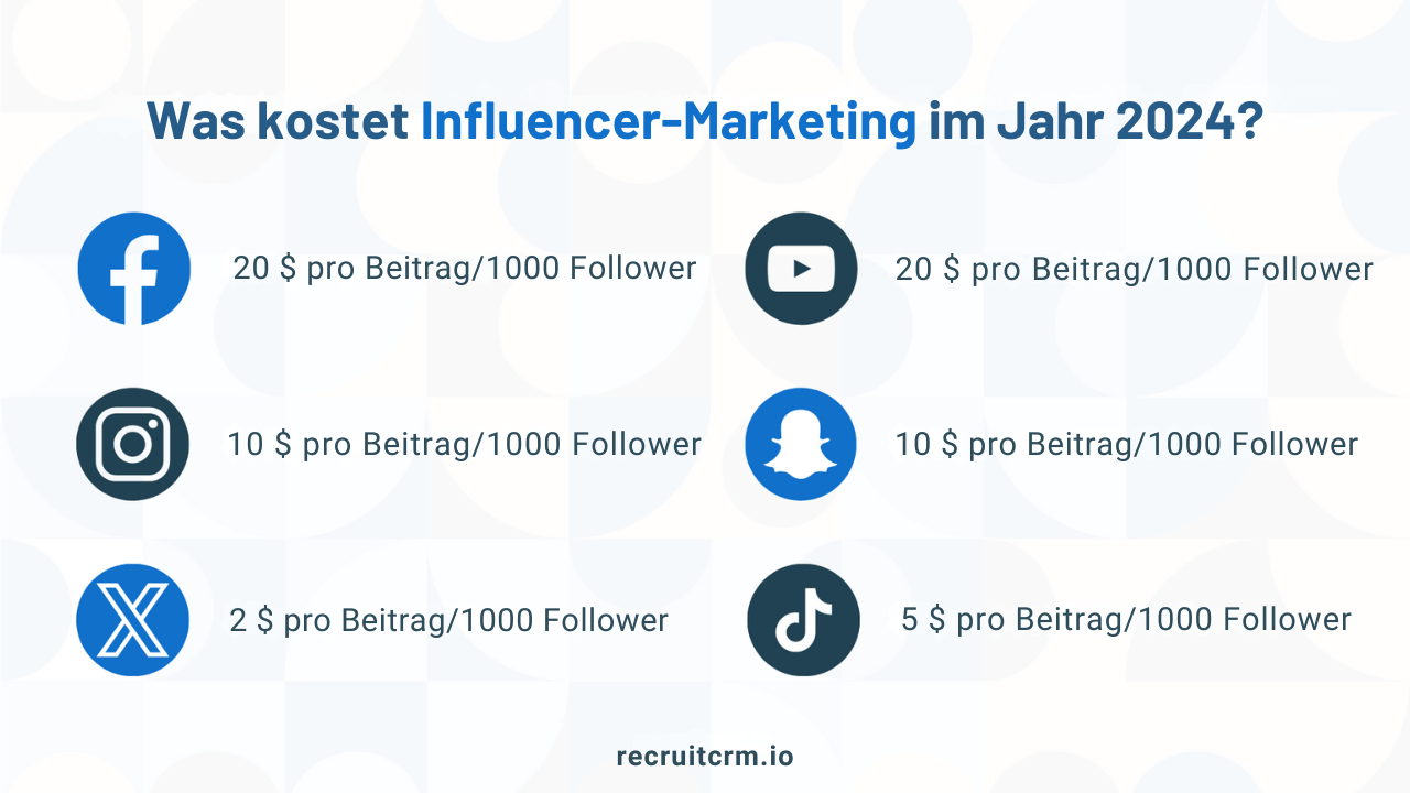 Marketingideen für die Personalbeschaffung