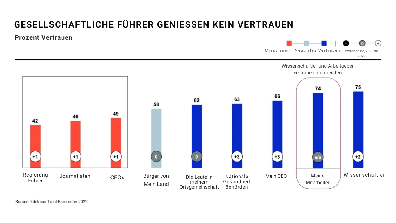 Marketingideen für die Personalbeschaffung