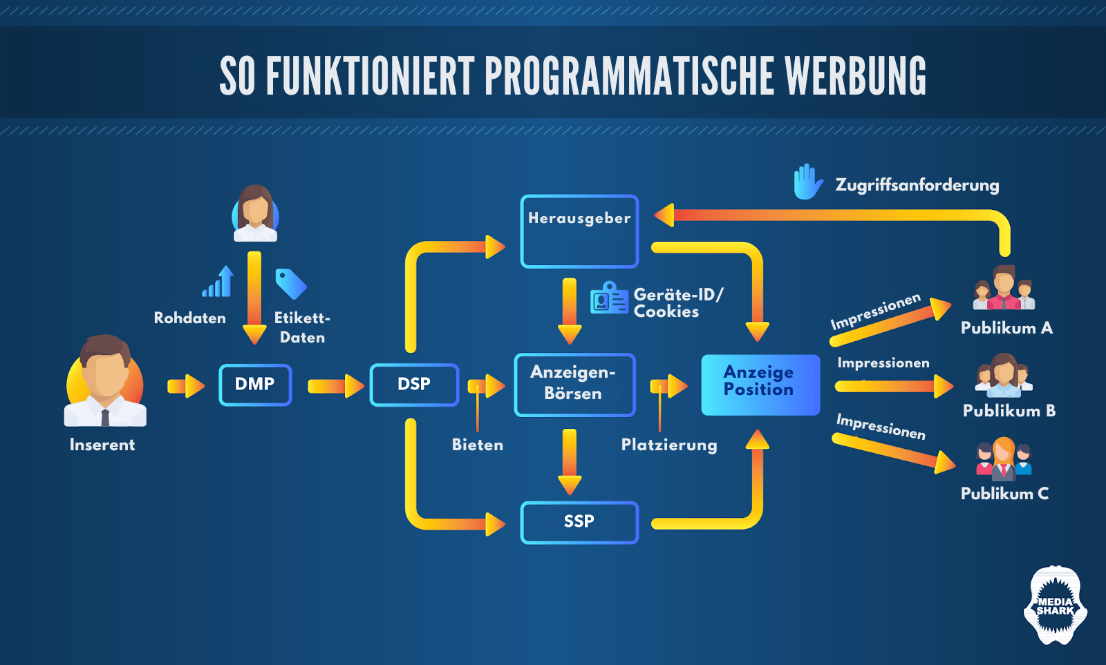 Marketingideen für die Personalbeschaffung