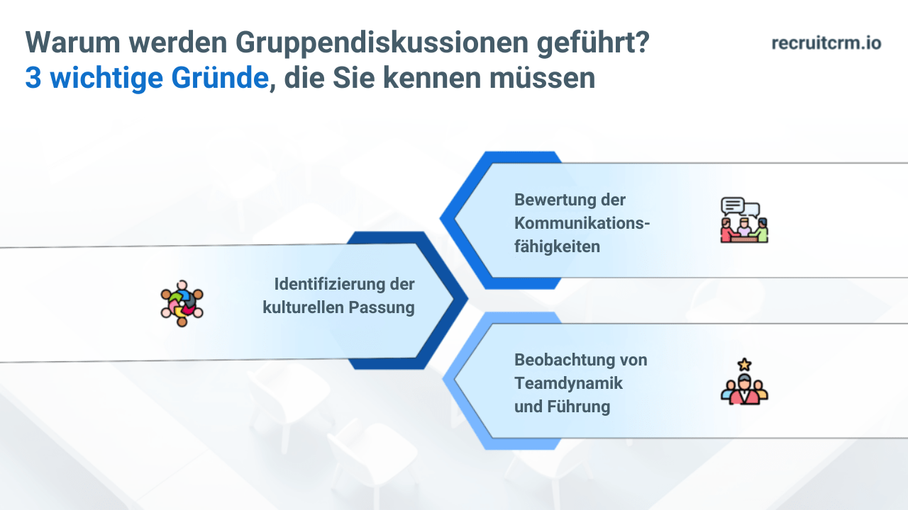 Gruppendiskussionen