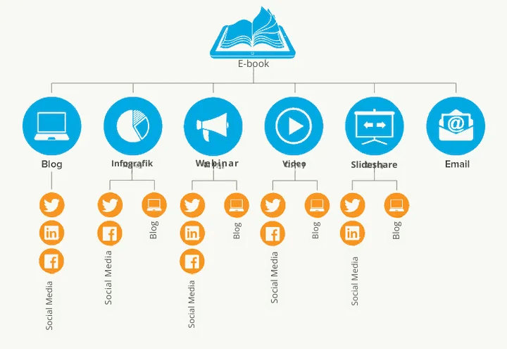 Marketingideen für die Personalbeschaffung