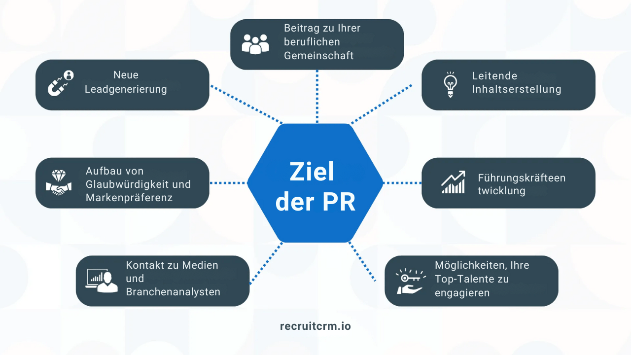 Marketingideen für die Personalbeschaffung