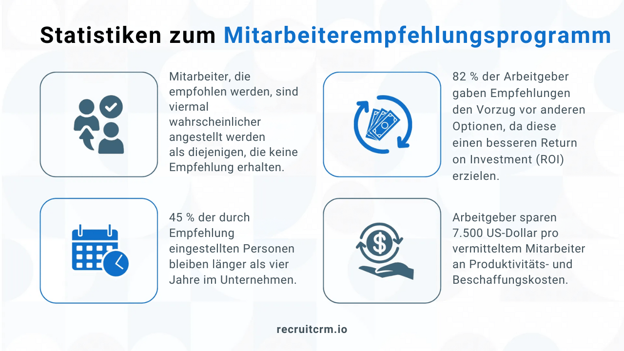 Marketingideen für die Personalbeschaffung