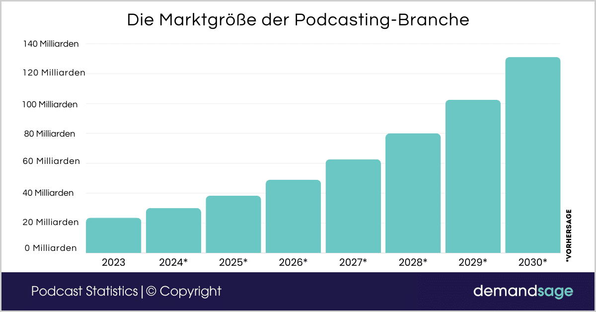 Marketingideen für die Personalbeschaffung