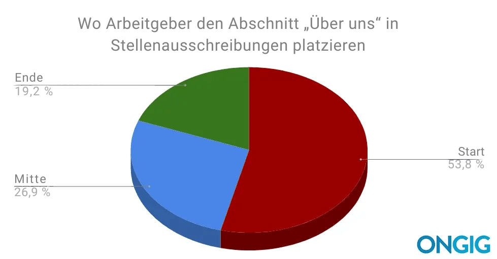 Marketingideen für die Personalbeschaffung