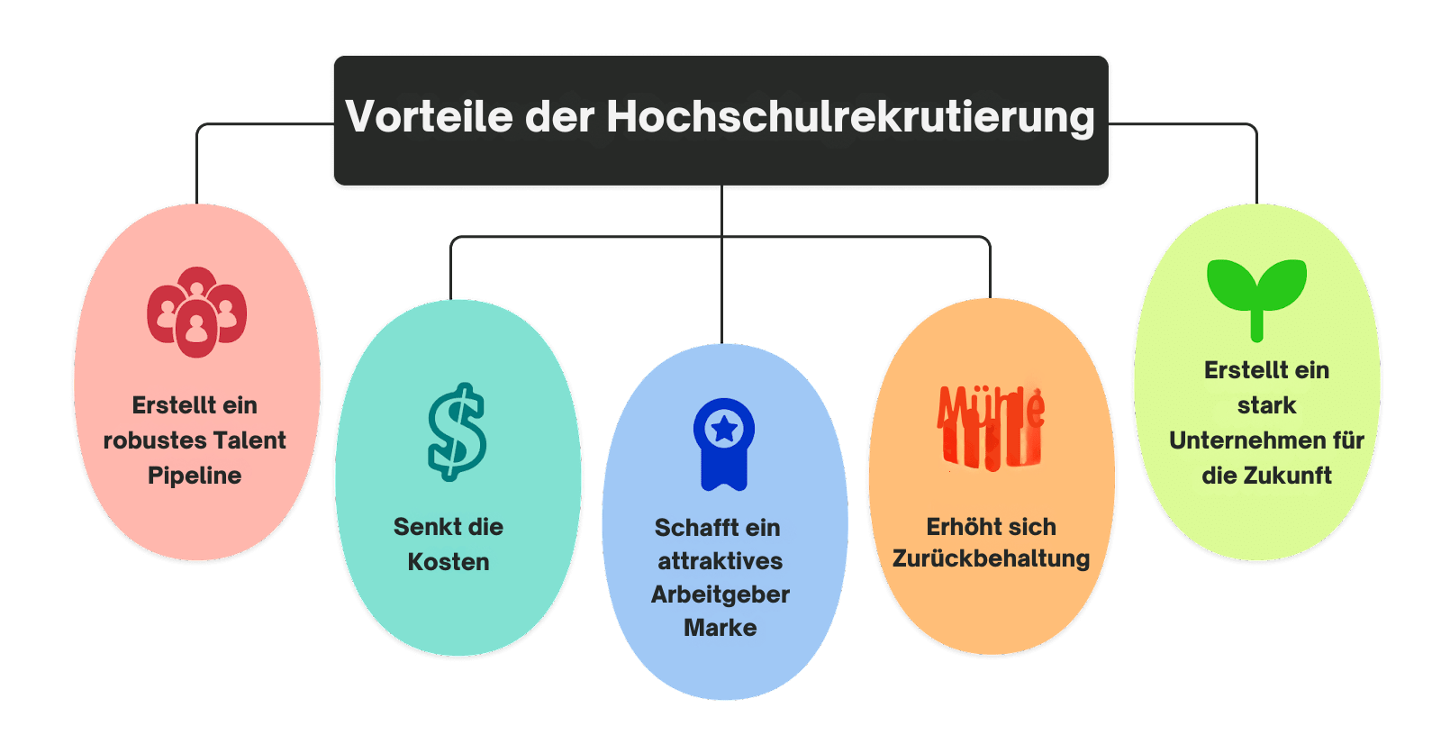 Marketingideen für die Personalbeschaffung