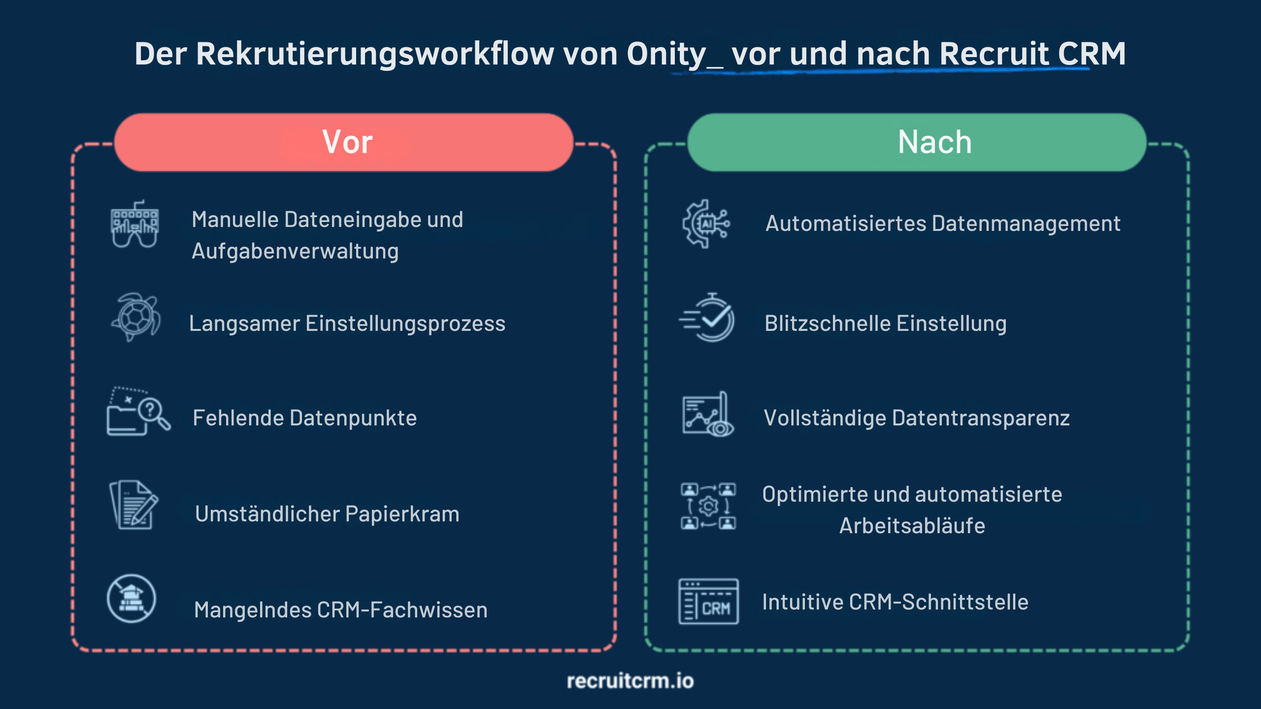 onity und recruit crm Automatisierung von Arbeitsabläufen bei der Personalbeschaffung