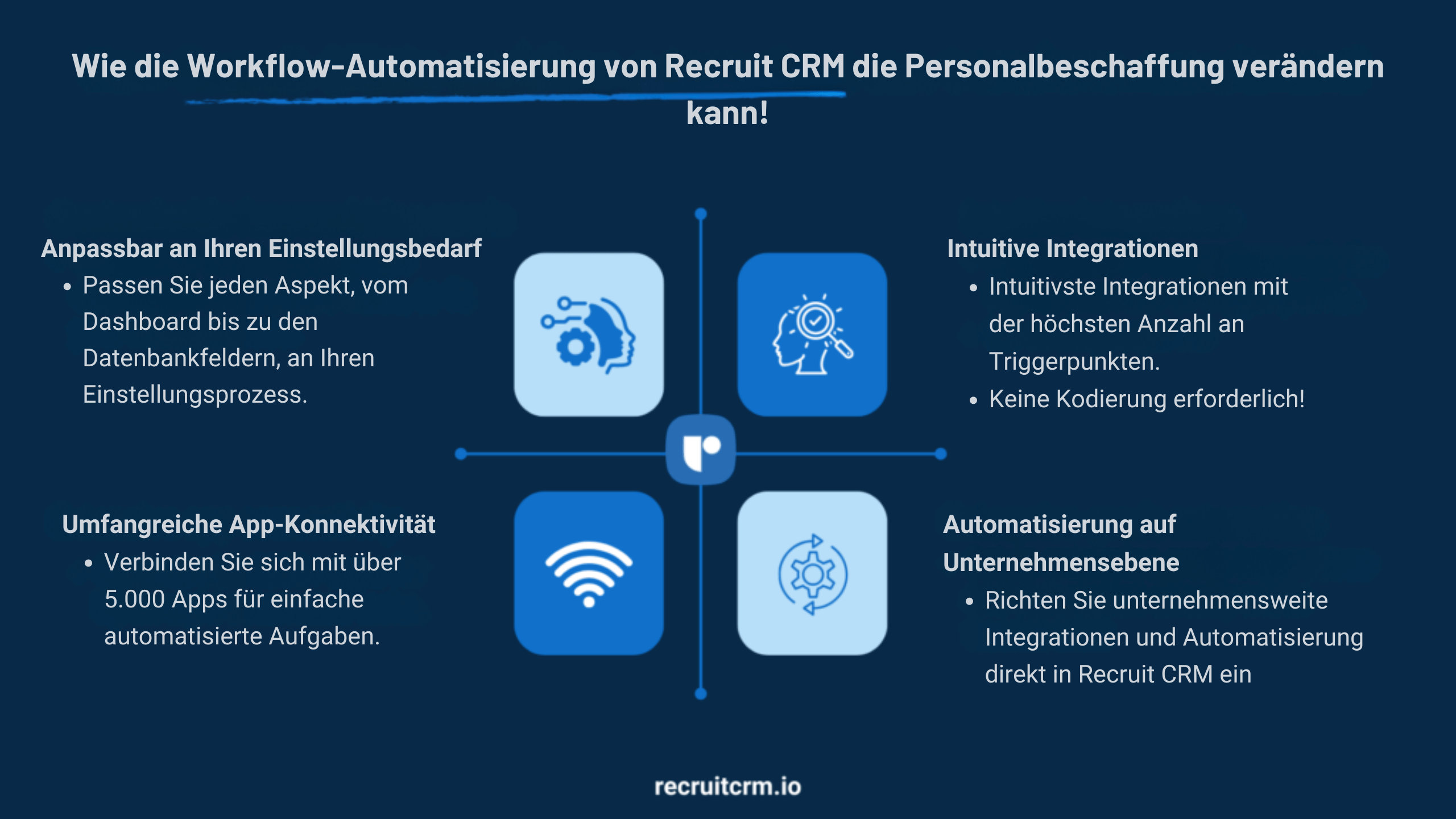 onity und recruit crm Automatisierung von Arbeitsabläufen bei der Personalbeschaffung