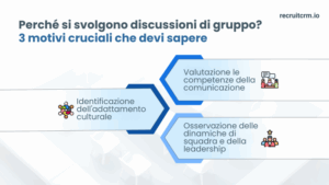 Abbattere le discussioni di gruppo: Consigli e tecniche professionali per i reclutatori 5 Abbattere le discussioni di gruppo: Consigli e tecniche professionali per i reclutatori