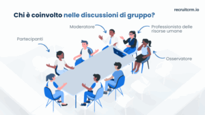 Abbattere le discussioni di gruppo: Consigli e tecniche professionali per i reclutatori 6 Abbattere le discussioni di gruppo: Consigli e tecniche professionali per i reclutatori