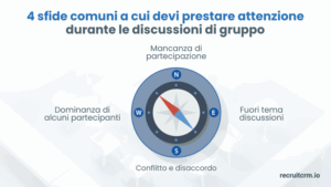 Abbattere le discussioni di gruppo: Consigli e tecniche professionali per i reclutatori 8 Abbattere le discussioni di gruppo: Consigli e tecniche professionali per i reclutatori