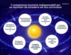competenze del curriculum del reclutatore