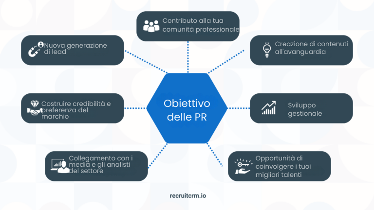 70+ Instant Action Recruitment Marketing Ideas to Attract Top Talent in 2024