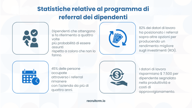 70+ Instant Action Recruitment Marketing Ideas to Attract Top Talent in 2024