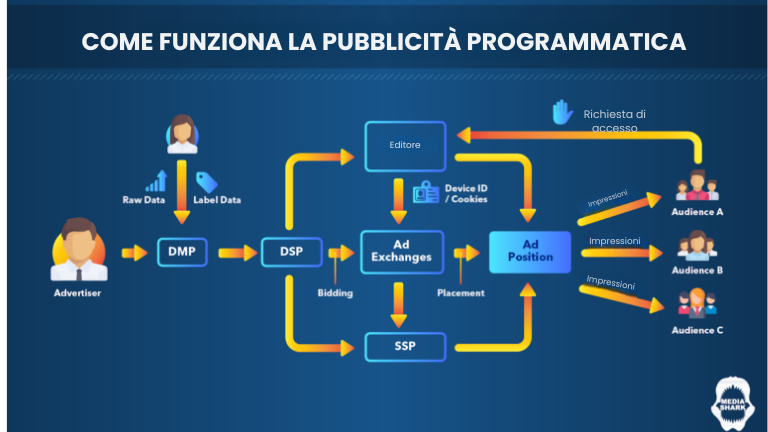 70+ Instant Action Recruitment Marketing Ideas to Attract Top Talent in 2024