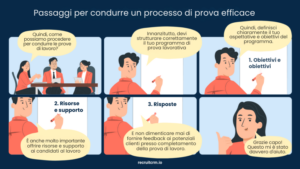 lavoro spiegate