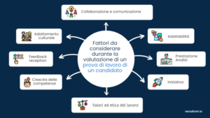 lavoro spiegate