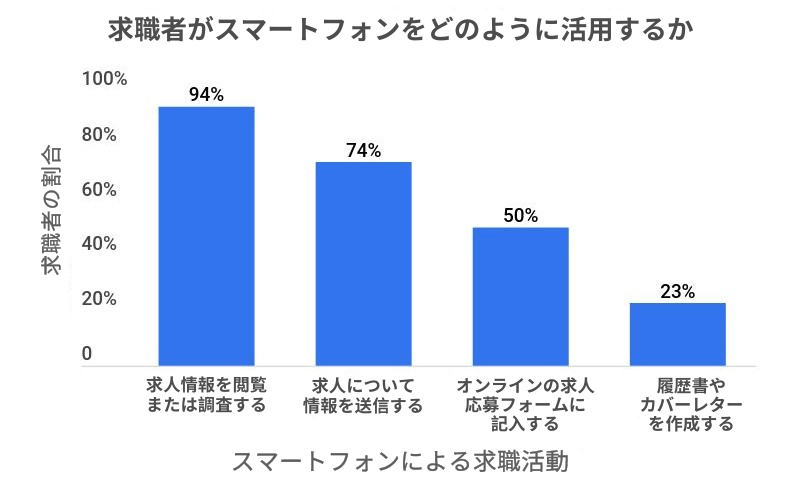 採用マーケティング