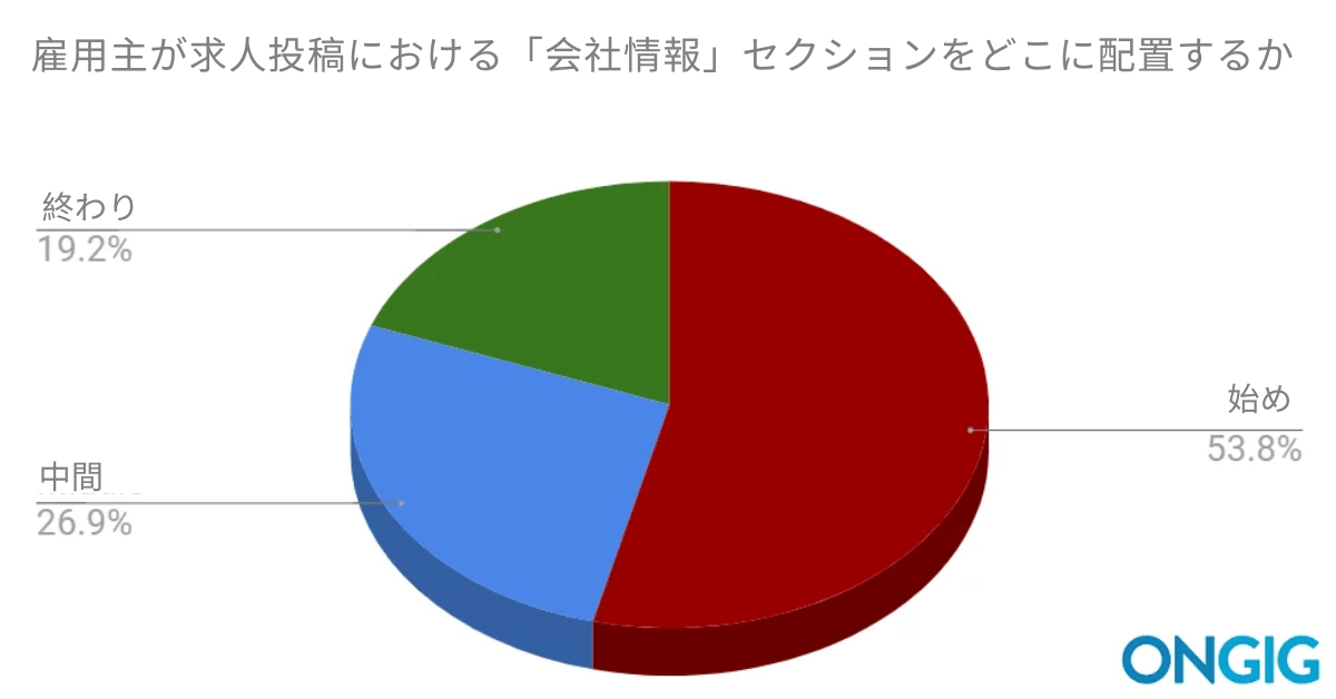 採用マーケティング