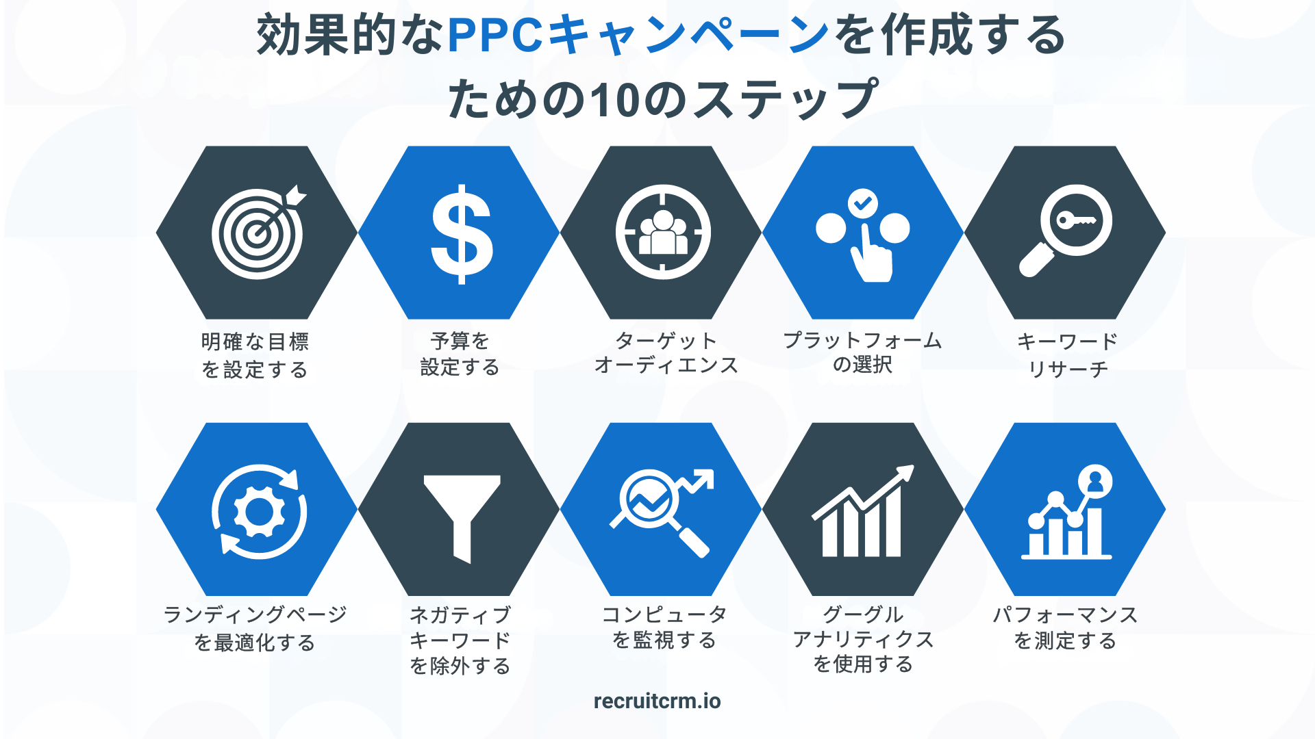 採用マーケティング