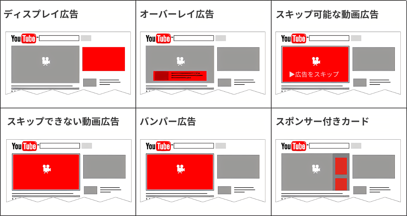 採用マーケティング