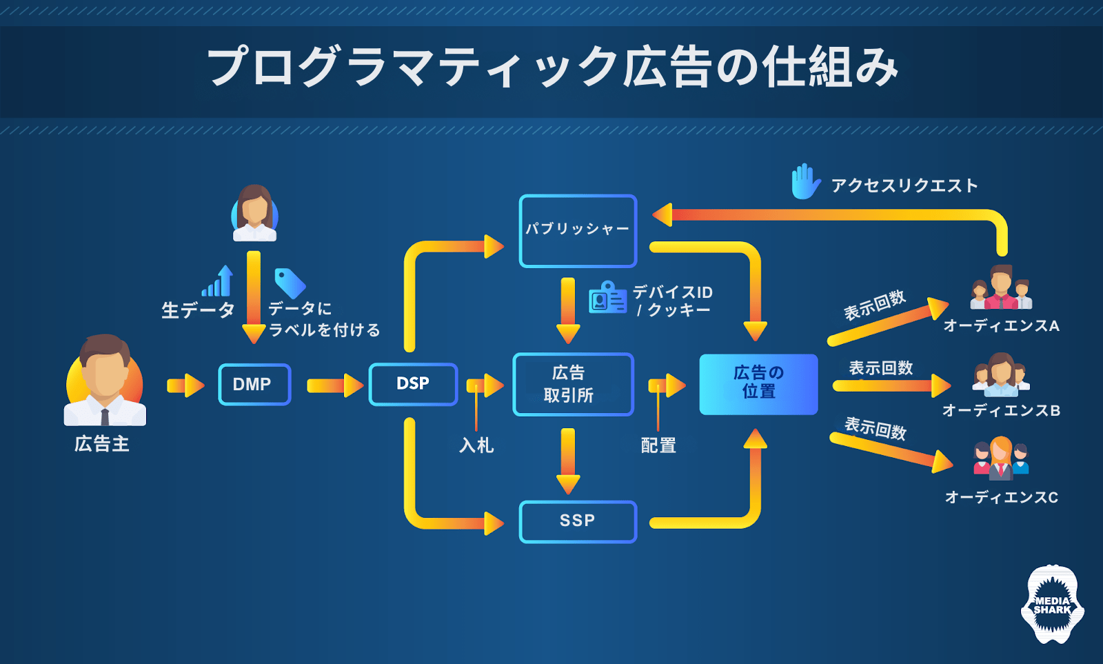 採用マーケティング