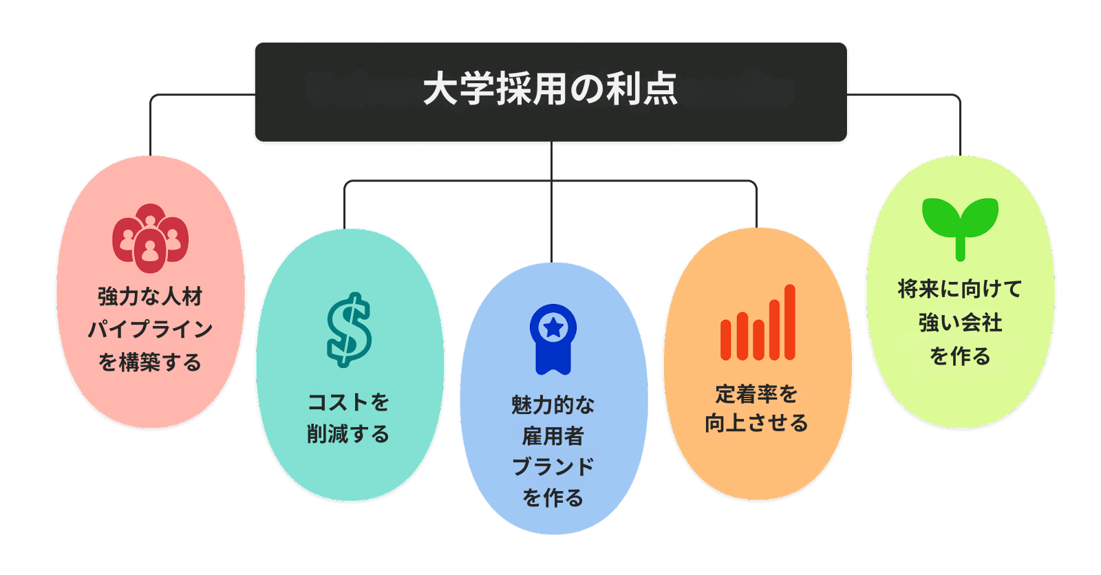 採用マーケティング