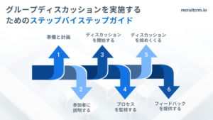 グループディスカッション