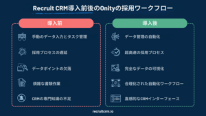 ワークフロー自動化、データ管理