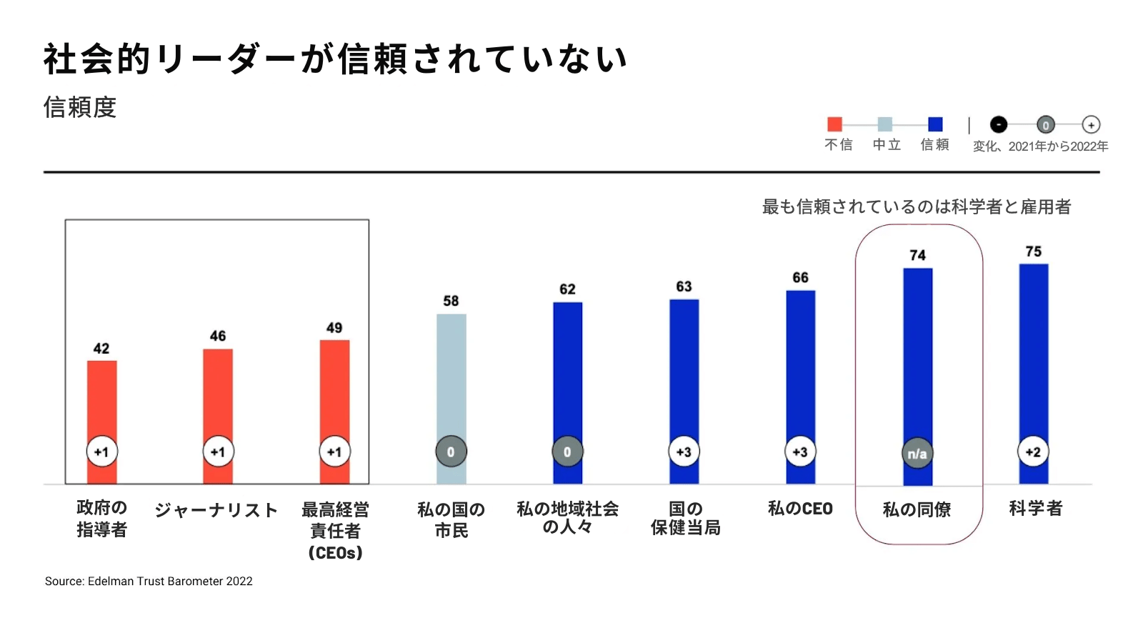 採用マーケティング