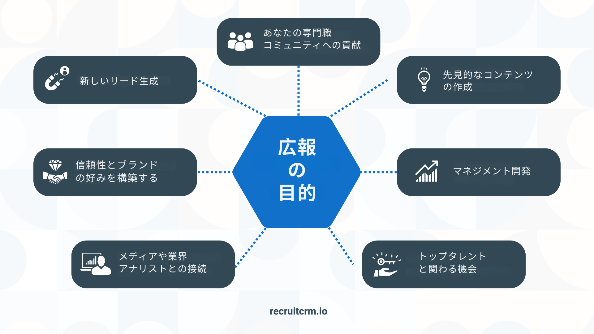 採用マーケティング