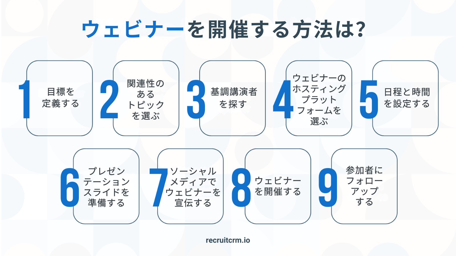 採用マーケティング