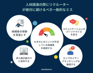 候補者ソーシング