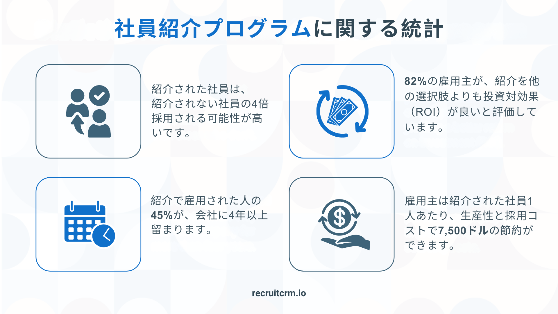 採用マーケティング