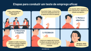 testes de emprego