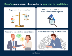 sourcing de candidatos