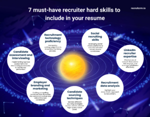 recruiter resume skills