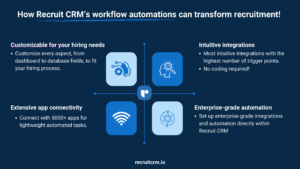 An infographic about Recruit CRM's workflow automations feature