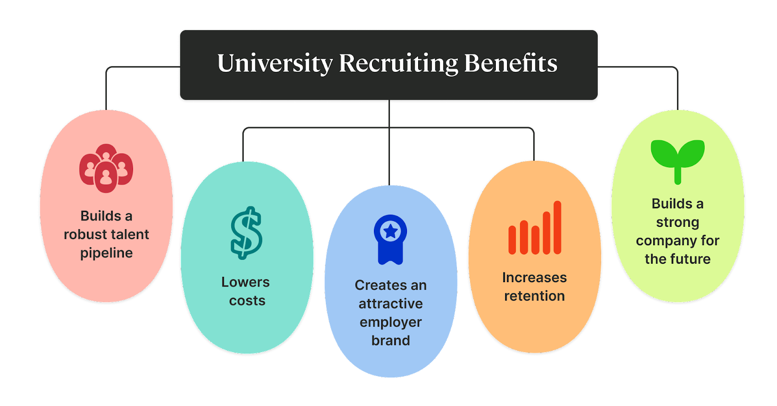Recruiting benefits