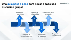 Una guía paso a paso para llevar a cabo una discusión grupal