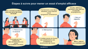 essais d'emploi