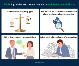 sourcing des candidats