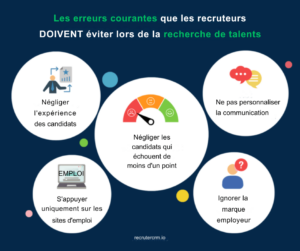 sourcing des candidats