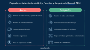 Automatización de flujos de trabajo