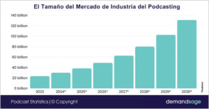 Marketing de contratación