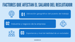 FACTORES QUE AFECTAN EL SALARIO DEL RECLUTADOR